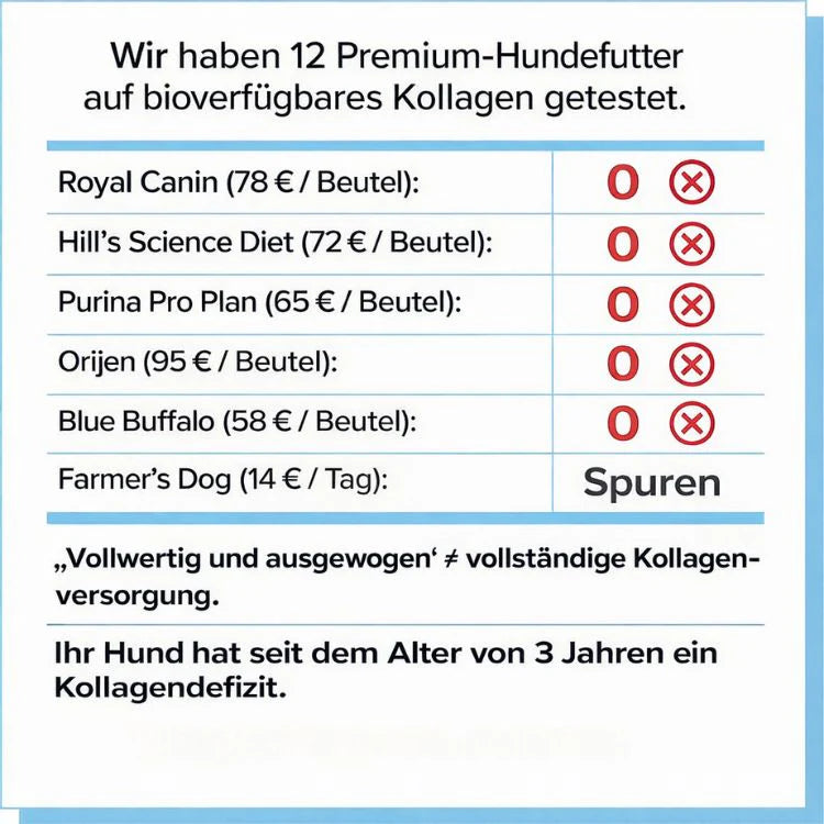 OrthoPfote® Premium Flüssigkollagen.