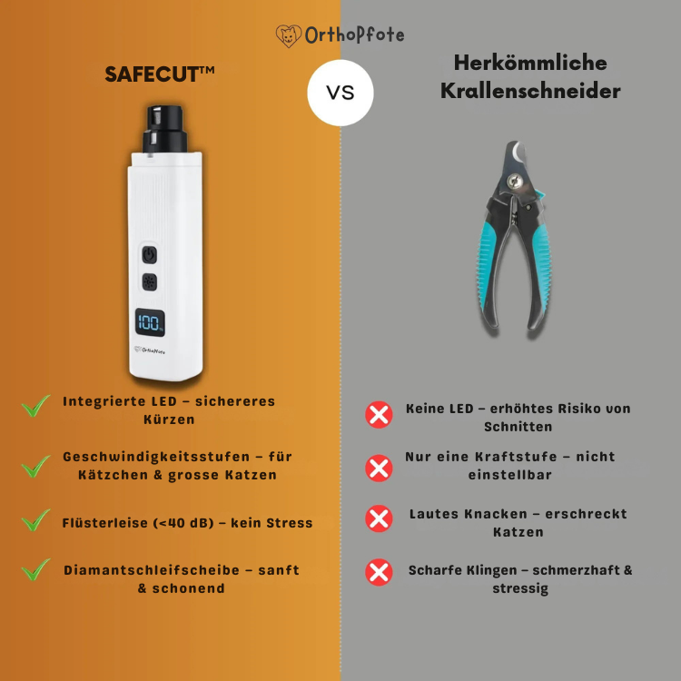 SafeCut™